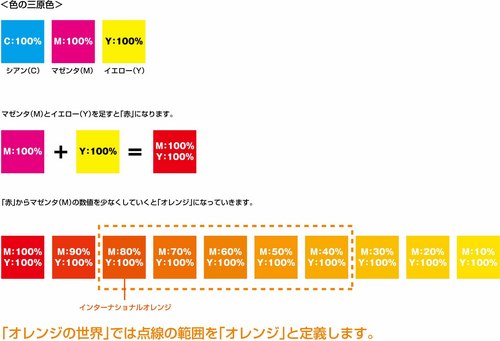 オレンジの定義.jpg