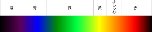光の波長.jpg